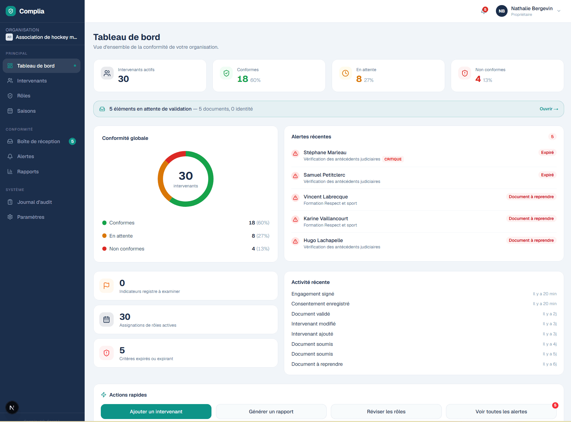 Tableau de bord : indicateurs de conformité, anneau de conformité globale, alertes récentes et activité récente